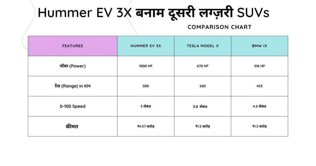 Hummer EV 3X